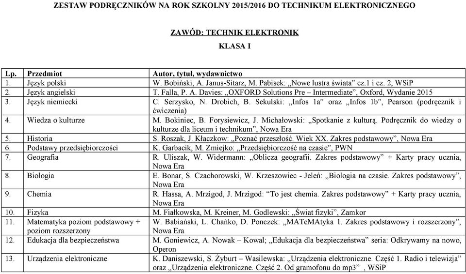 Sekulski: Infos 1a oraz Infos 1b, Pearson (podręcznik i ćwiczenia) 4. Wiedza o kulturze M. Bokiniec, B. Forysiewicz, J. Michałowski: Spotkanie z kulturą.