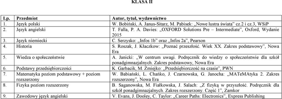 Janicki: W centrum uwagi. Podręcznik do wiedzy o społeczeństwie dla szkół ponadgimnazjalnych. Zakres podstawowy, 6. Podstawy przedsiębiorczości K. Garbacik, M.