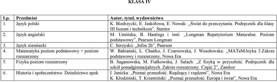 Babiański, L. Chańko, J. Czarnowska, J. Wesołowska: MATeMAtyka 3.Zakres podstawowy i rozszerzony, 5. Fizyka poziom rozszerzony B. Saganowska, M. Fiałkowska, J. Salach: Z fizyką w przyszłość.