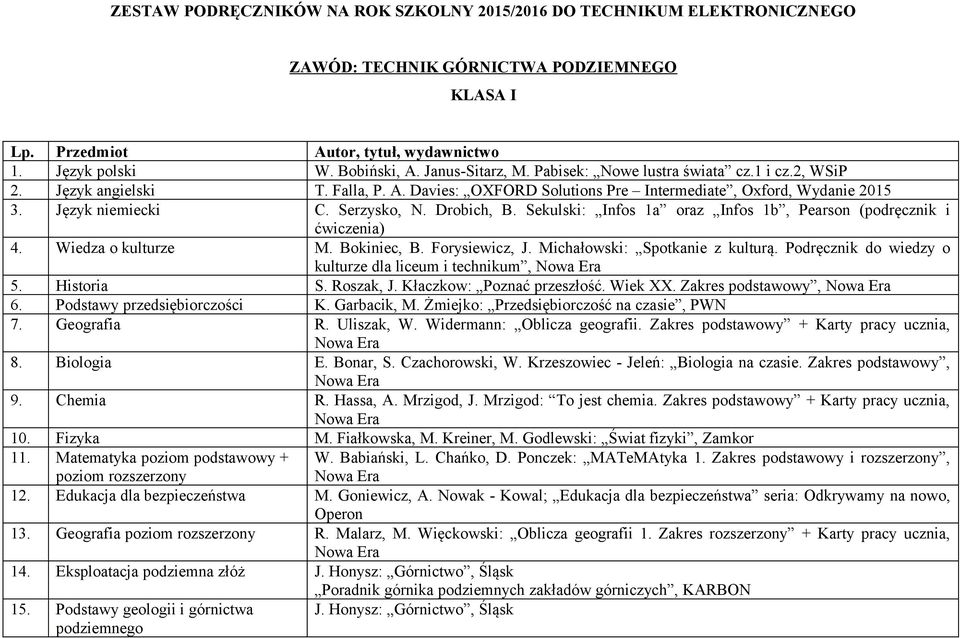 Sekulski: Infos 1a oraz Infos 1b, Pearson (podręcznik i ćwiczenia) 4. Wiedza o kulturze M. Bokiniec, B. Forysiewicz, J. Michałowski: Spotkanie z kulturą.