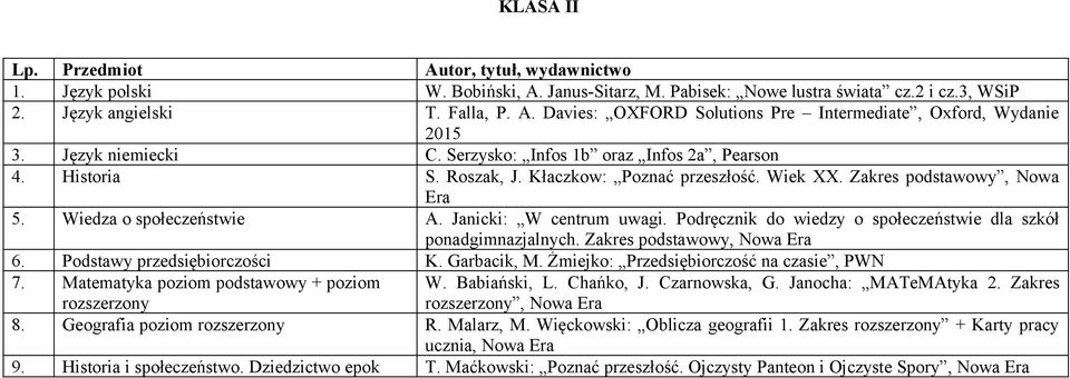 Janicki: W centrum uwagi. Podręcznik do wiedzy o społeczeństwie dla szkół ponadgimnazjalnych. Zakres podstawowy, 6. Podstawy przedsiębiorczości K. Garbacik, M.