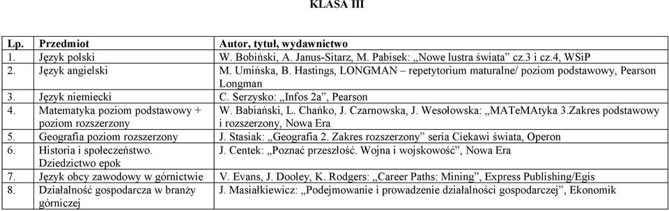 Chańko, J. Czarnowska, J. Wesołowska: MATeMAtyka 3.Zakres podstawowy i rozszerzony, 5. Geografia poziom rozszerzony J. Stasiak: Geografia 2. Zakres rozszerzony seria Ciekawi świata, Operon 6.