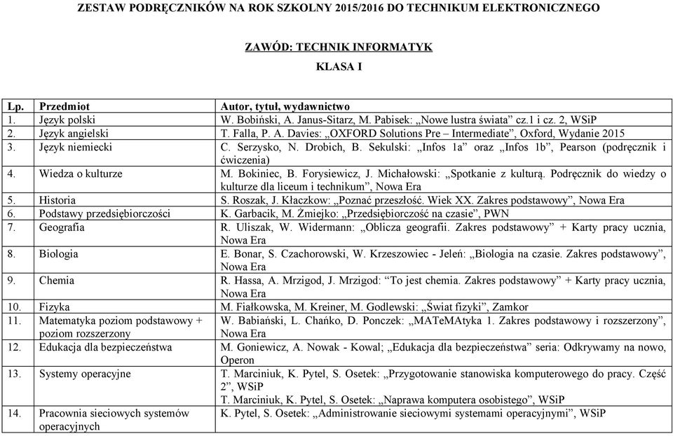 Sekulski: Infos 1a oraz Infos 1b, Pearson (podręcznik i ćwiczenia) 4. Wiedza o kulturze M. Bokiniec, B. Forysiewicz, J. Michałowski: Spotkanie z kulturą.