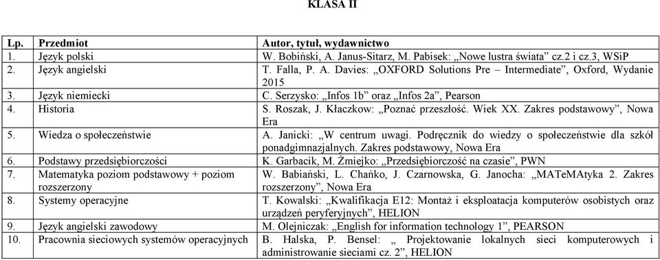 Janicki: W centrum uwagi. Podręcznik do wiedzy o społeczeństwie dla szkół ponadgimnazjalnych. Zakres podstawowy, 6. Podstawy przedsiębiorczości K. Garbacik, M.