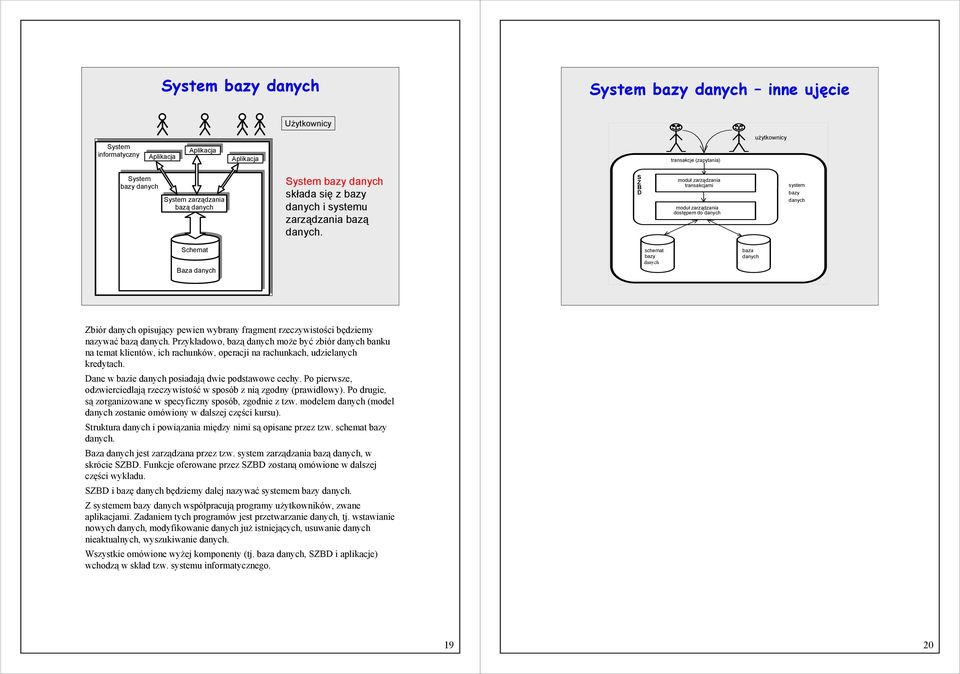 S Z B D moduł zarządzania transakcjami moduł zarządzania dostępem do danych system bazy danych Schemat Baza danych schemat bazy danych baza danych Zbiór danych opisujący pewien wybrany fragment