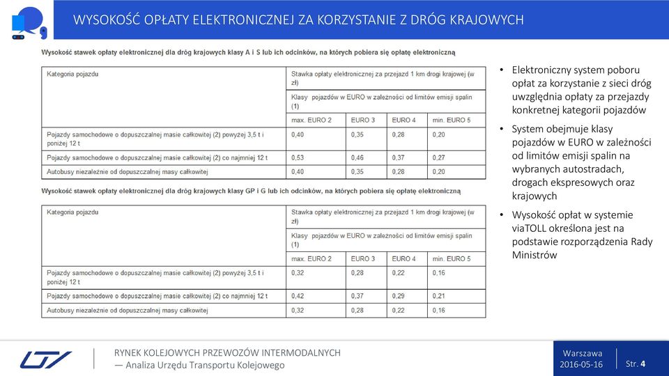 klasy pojazdów w EURO w zależności od limitów emisji spalin na wybranych autostradach, drogach