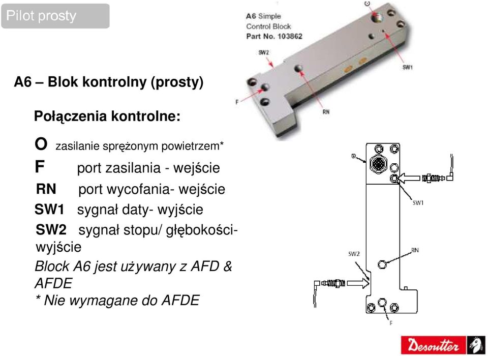 wycofania- wejście sygnał daty- wyjście SW2 sygnał stopu/
