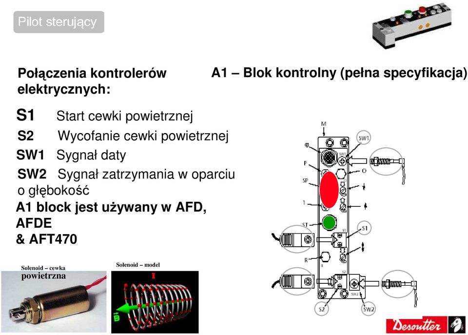 zatrzymania w oparciu o głębokość A1 block jest uŝywany w AFD, AFDE &