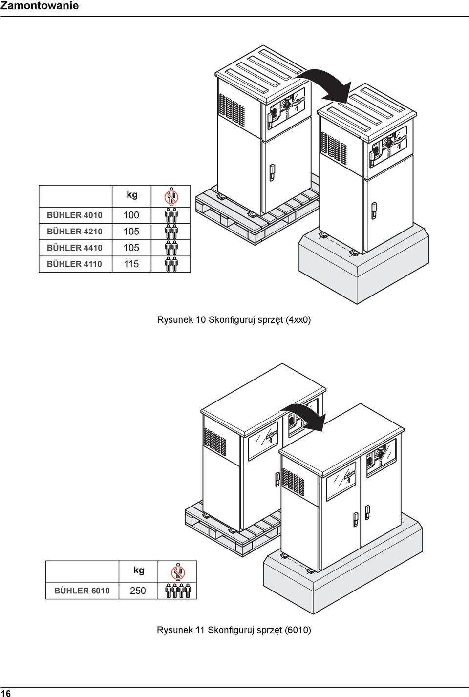 Skonfiguruj sprzęt (4xx0) BÜHLER 6010