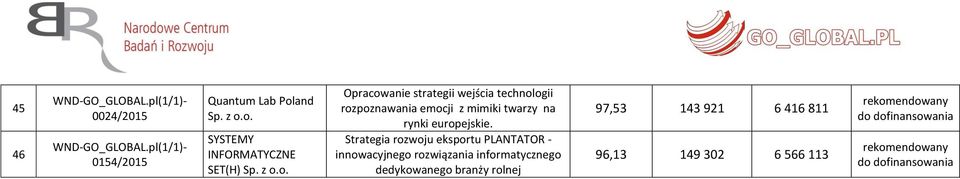 rynki europejskie.