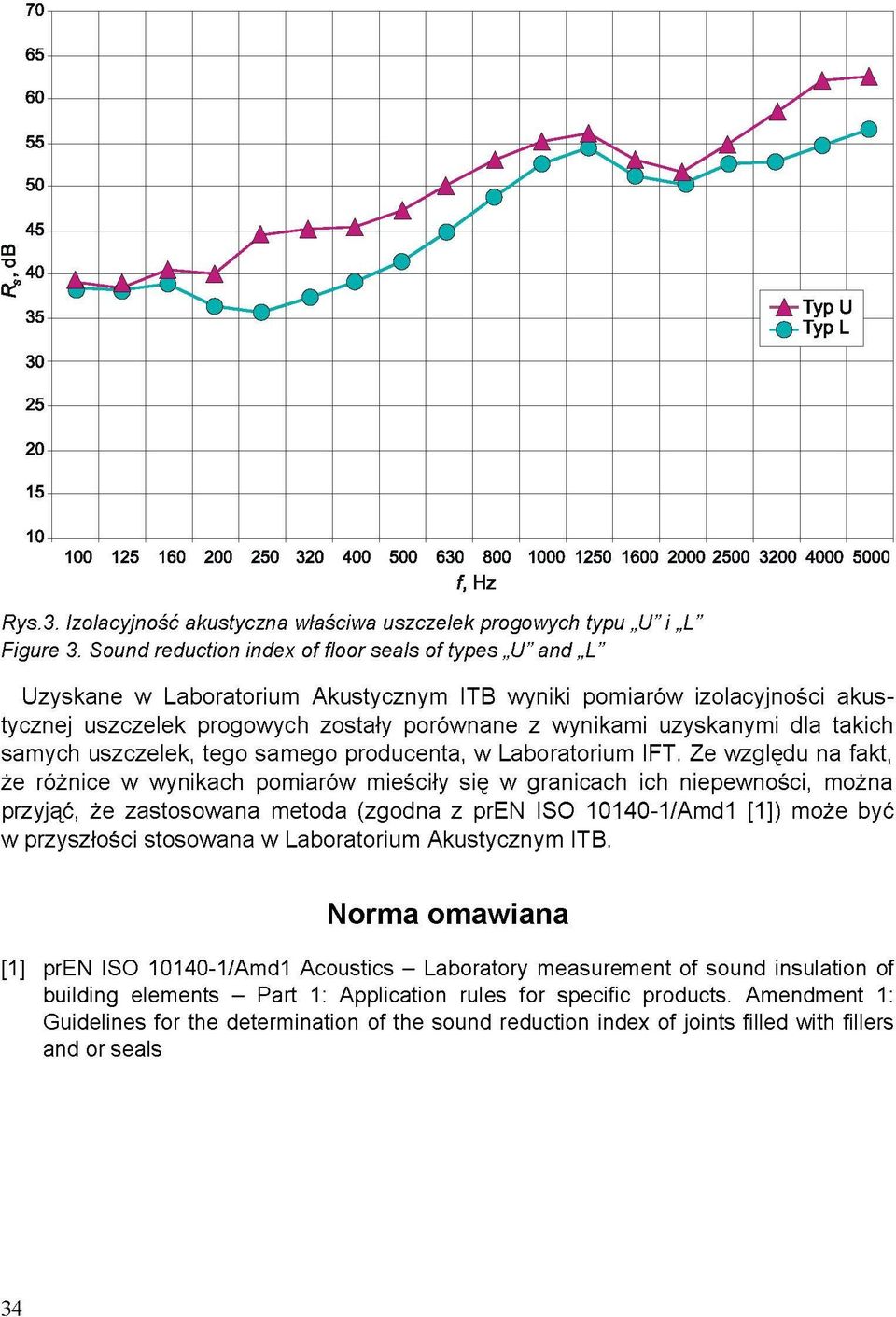 samych uszczelek, tego samego producenta, w Laboratorium IFT.