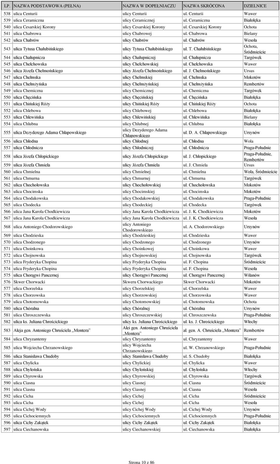 tusa Chałubińskiego ulicy Tytusa Chałubińskiego ul. T. Chałubińskiego Ochota, Śródmieście 544 ulica Chałupnicza ulicy Chałupniczej ul.