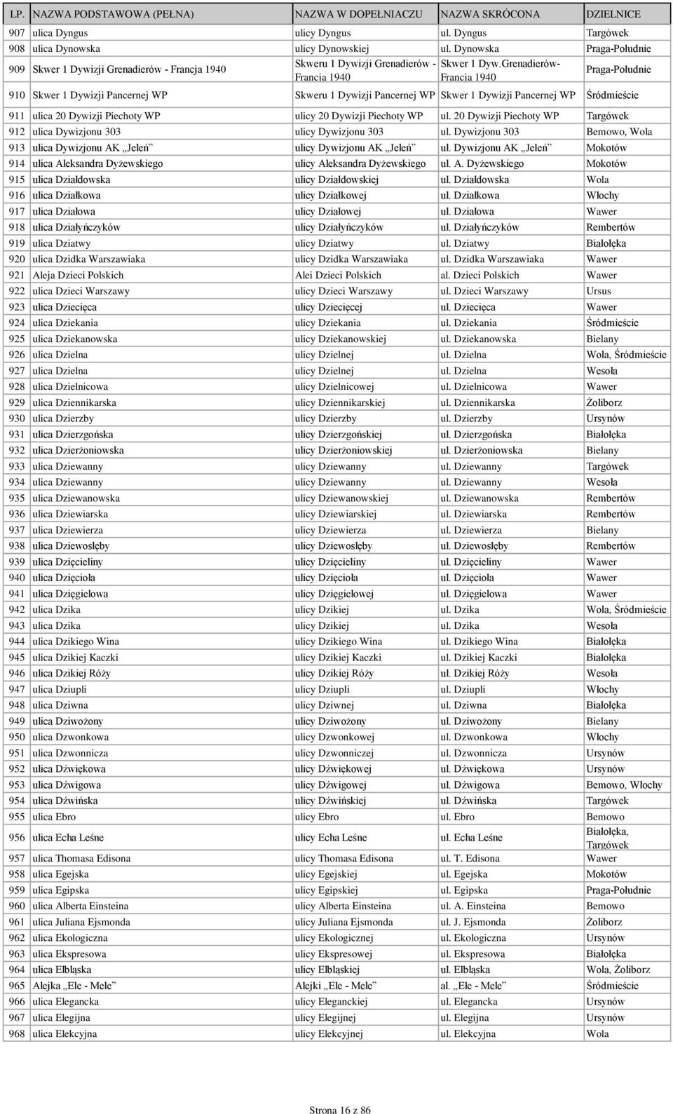 Grenadierów- Francja 1940 Praga-Południe 910 Skwer 1 Dywizji Pancernej WP Skweru 1 Dywizji Pancernej WP Skwer 1 Dywizji Pancernej WP Śródmieście 911 ulica 20 Dywizji Piechoty WP ulicy 20 Dywizji
