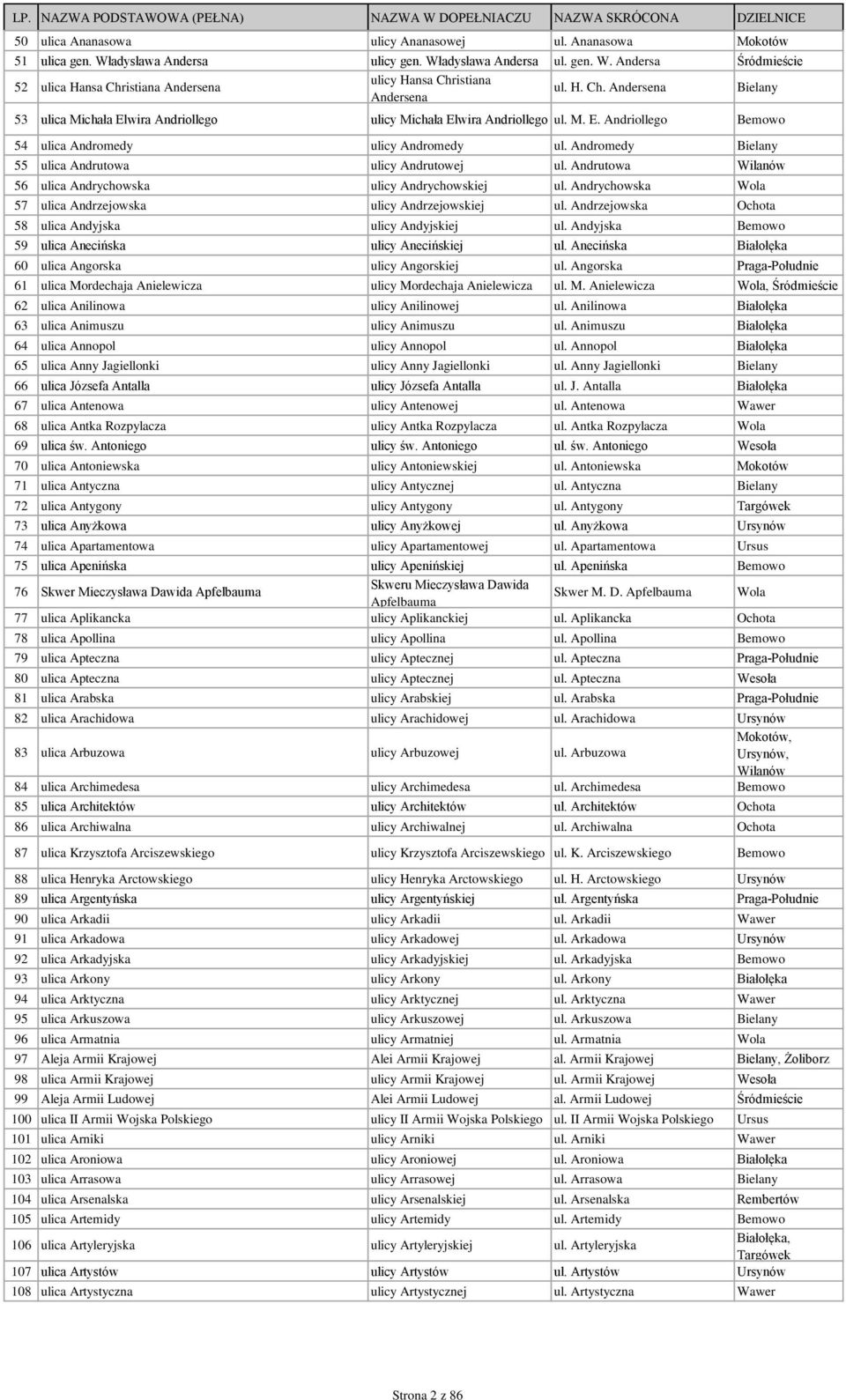Andromedy Bielany 55 ulica Andrutowa ulicy Andrutowej ul. Andrutowa Wilanów 56 ulica Andrychowska ulicy Andrychowskiej ul. Andrychowska Wola 57 ulica Andrzejowska ulicy Andrzejowskiej ul.