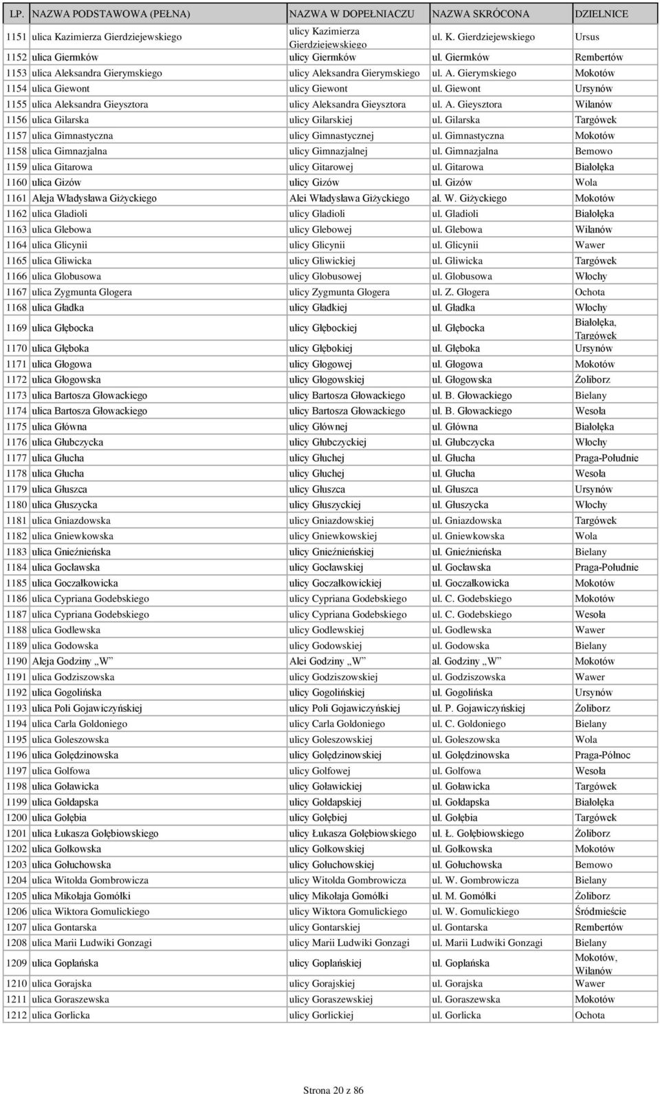 Giewont Ursynów 1155 ulica Aleksandra Gieysztora ulicy Aleksandra Gieysztora ul. A. Gieysztora Wilanów 1156 ulica Gilarska ulicy Gilarskiej ul.