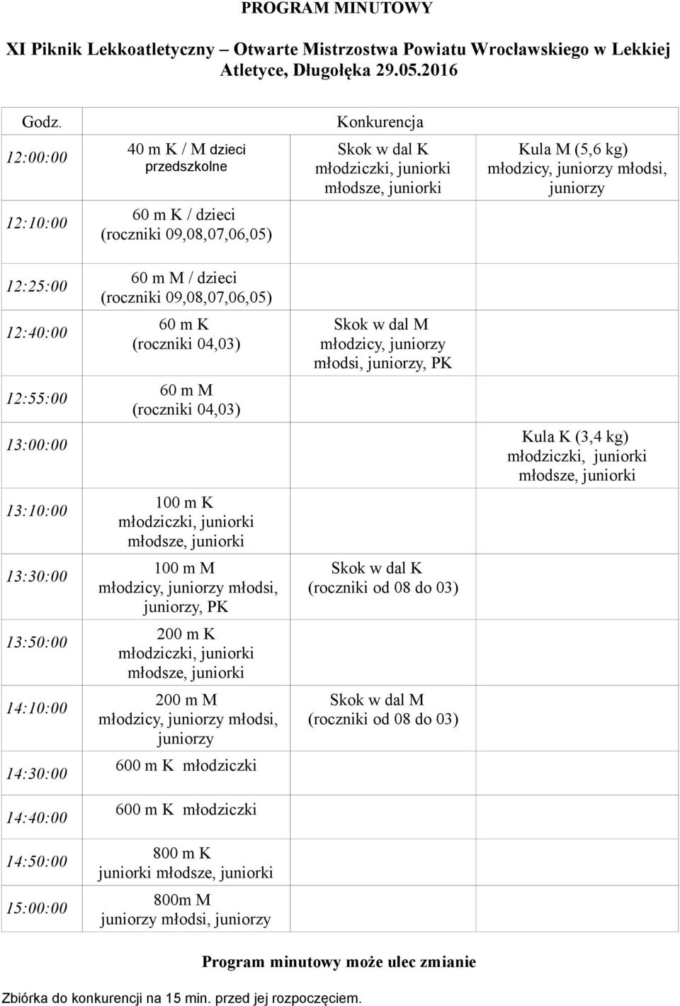 12:40:00 60 m K (roczniki 04,03) Skok w dal M młodzicy, juniorzy młodsi, juniorzy, PK 12:55:00 60 m M (roczniki 04,03) 13:00:00 Kula K (3,4 kg) 13:10:00 100 m K 13:30:00 100 m M juniorzy, PK Skok w