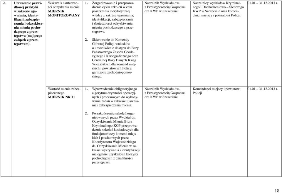 Zorganizowanie i przeprowadzenie cyklu szkoleń w celu poszerzenia merytorycznej wiedzy z zakresu ujawniania, identyfikacji, zabezpieczania i skuteczności odzyskiwania mienia pochodzącego z