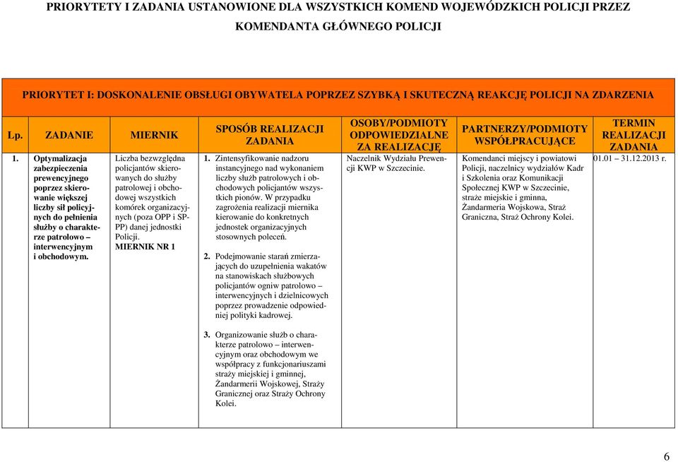 Liczba bezwzględna policjantów skierowanych do służby patrolowej i obchodowej wszystkich komórek organizacyjnych (poza OPP i SP- PP) danej jednostki MIERNIK NR 1 SPOSÓB REALIZACJI 1.