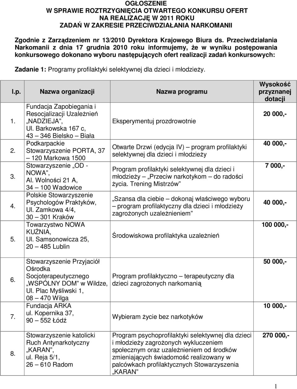 profilaktyki selektywnej dla dzieci i młodzieŝy. l.p. Nazwa organizacji Nazwa programu 1. 2. 3. 4. 5. Fundacja Zapobiegania i Resocjalizacji UzaleŜnień NADZIEJA, Ul.