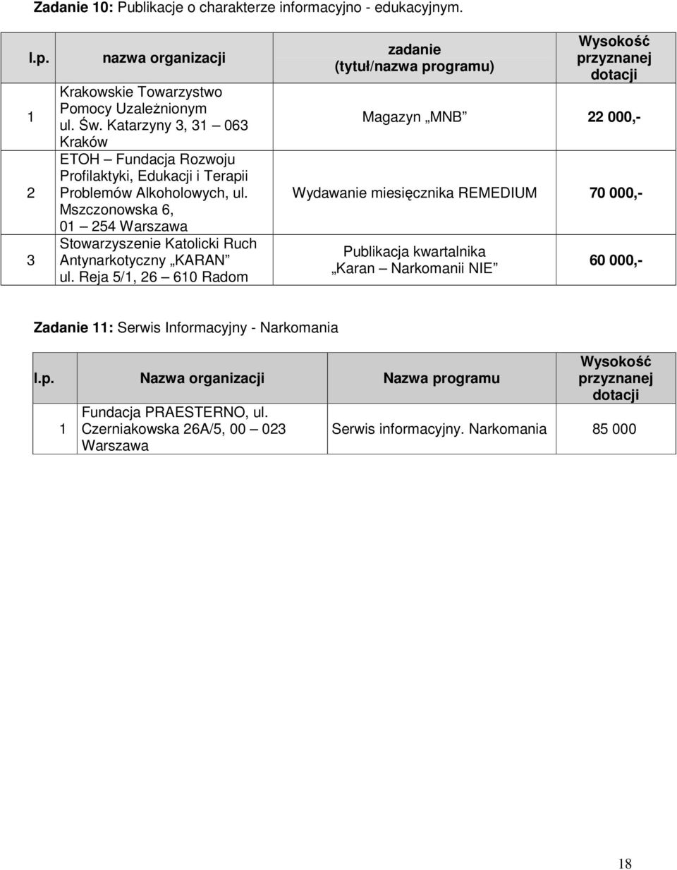Mszczonowska 6, 01 254 Stowarzyszenie Katolicki Ruch Antynarkotyczny KARAN ul.