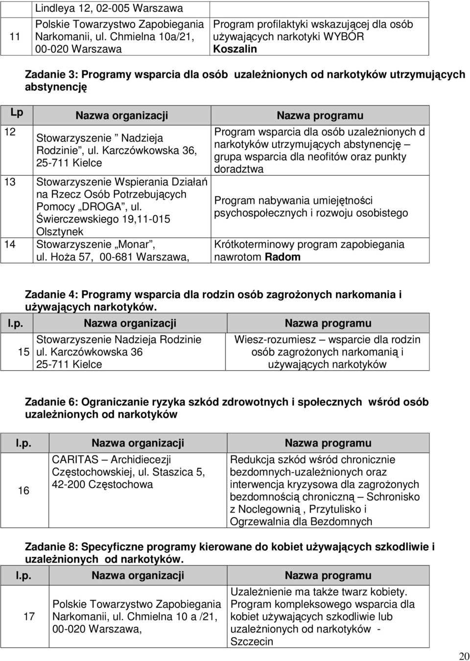 Nazwa organizacji Nazwa programu 12 Stowarzyszenie Nadzieja Rodzinie, ul. Karczówkowska 36, 25-711 Kielce 13 Stowarzyszenie Wspierania Działań na Rzecz Osób Potrzebujących Pomocy DROGA, ul.