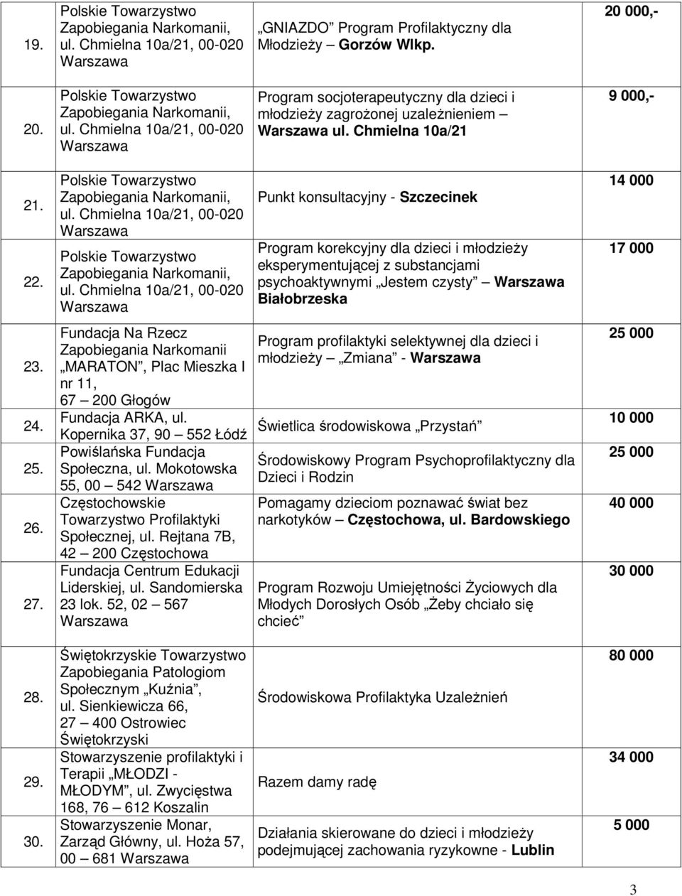 Chmielna 10a/21, 00-020 Fundacja Na Rzecz Zapobiegania Narkomanii MARATON, Plac Mieszka I nr 11, 67 200 Głogów Fundacja ARKA, ul.