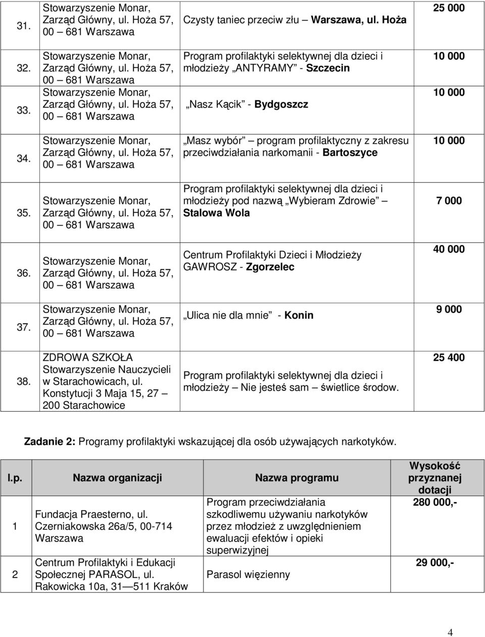 HoŜa 57, 00 681 Masz wybór program profilaktyczny z zakresu przeciwdziałania narkomanii - Bartoszyce 10 000 35. Stowarzyszenie Monar, Zarząd Główny, ul.