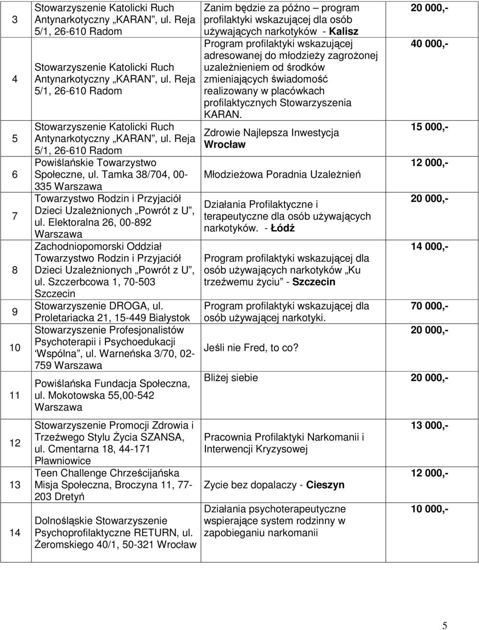 Tamka 38/704, 00-335 Towarzystwo Rodzin i Przyjaciół Dzieci UzaleŜnionych Powrót z U, ul.