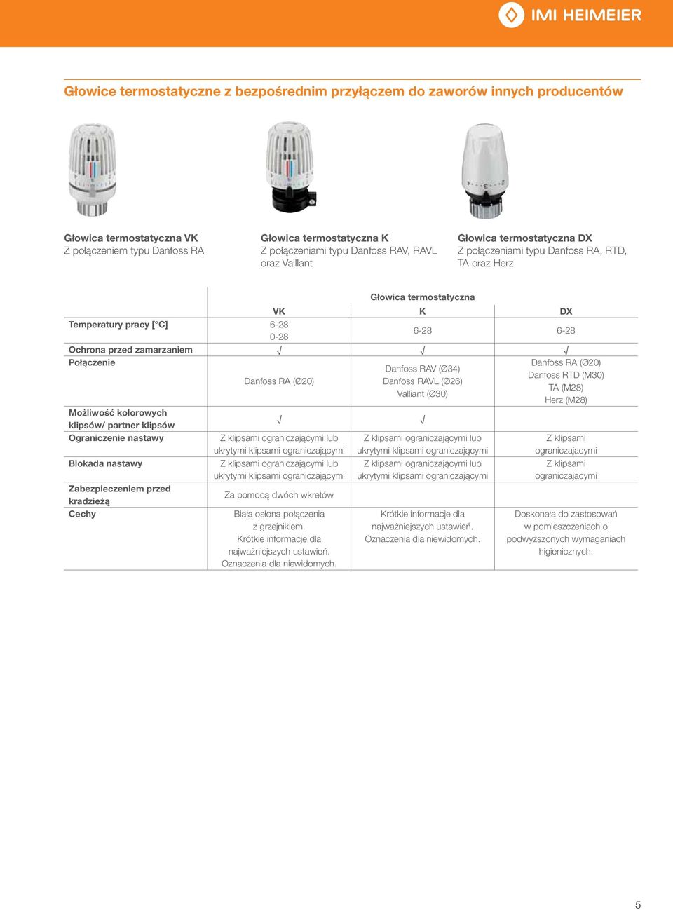 Połączenie Danfoss RA (Ø20) Danfoss RAV (Ø34) Danfoss RTD (M30) Danfoss RA (Ø20) Danfoss RAVL (Ø26) TA (M28) Valliant (Ø30) Herz (M28) Możliwość kolorowych klipsów/ partner klipsów Ograniczenie