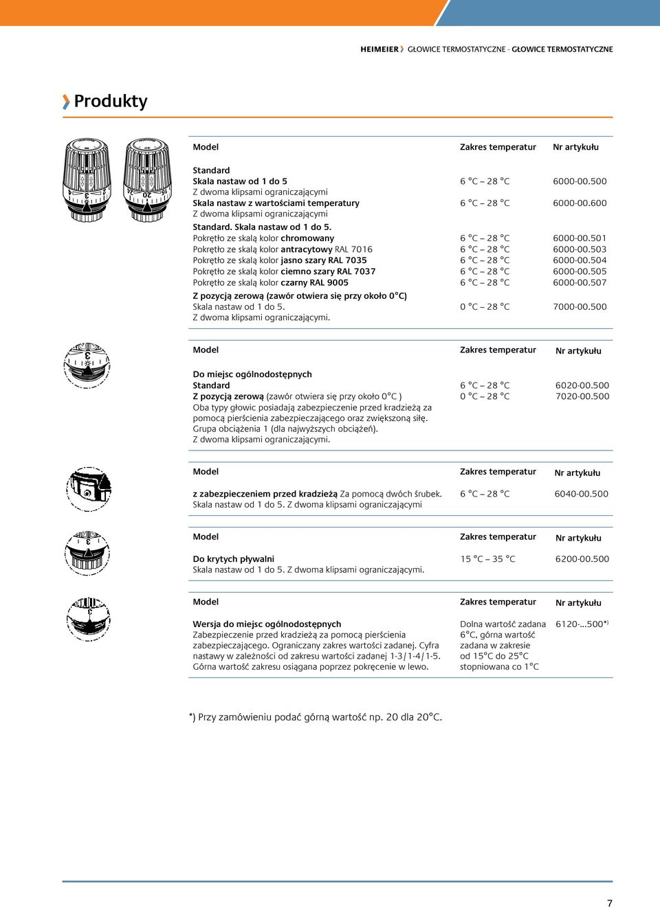 503 Pokrętło ze skalą kolor jasno szary RAL 7035 6 C 28 C 6000-00.504 Pokrętło ze skalą kolor ciemno szary RAL 7037 6 C 28 C 6000-00.505 Pokrętło ze skalą kolor czarny RAL 9005 6 C 28 C 6000-00.