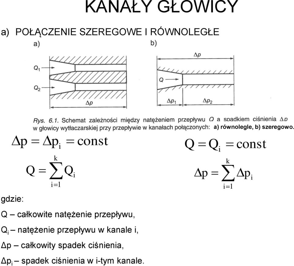 przepływu w kanale i, Δp całkowity spadek ciśnienia, Δp i spadek