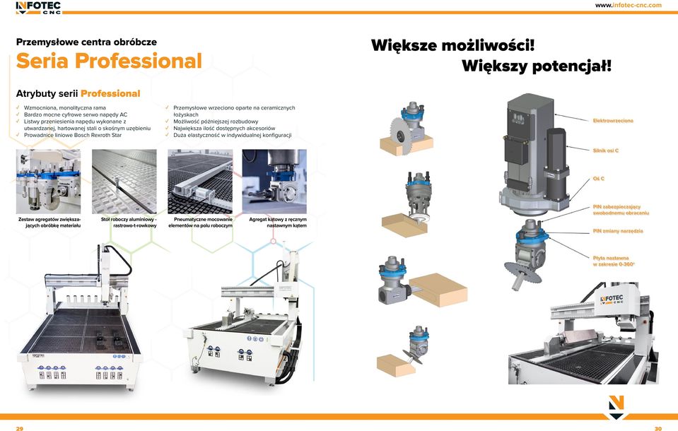 skośnym uzębieniu Prowadnice liniowe Bosch Rexroth Star Przemysłowe wrzeciono oparte na ceramicznych łożyskach Możliwość późniejszej rozbudowy Największa ilość