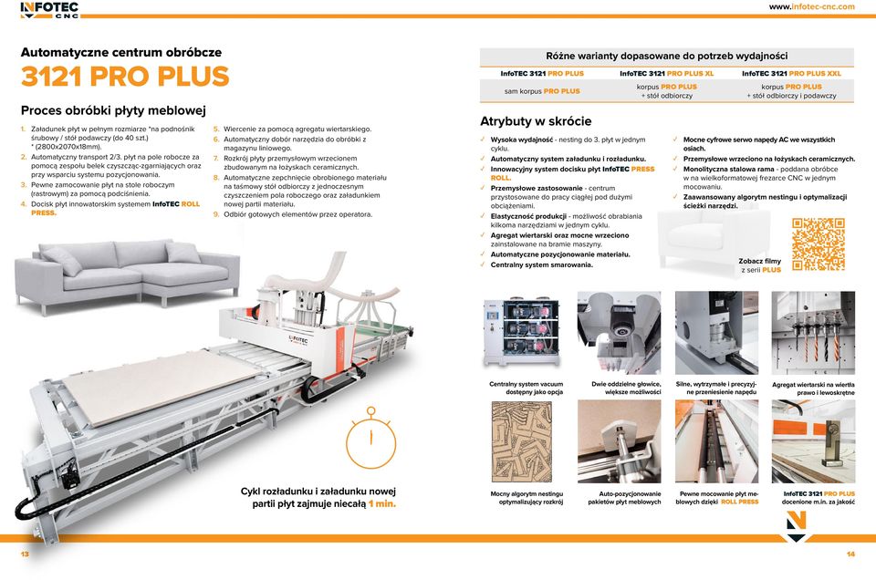 Pewne zamocowanie płyt na stole roboczym (rastrowym) za pomocą podciśnienia. 4. Docisk płyt innowatorskim systemem InfoTEC ROLL PRESS. 5. Wiercenie za pomocą agregatu wiertarskiego. 6.