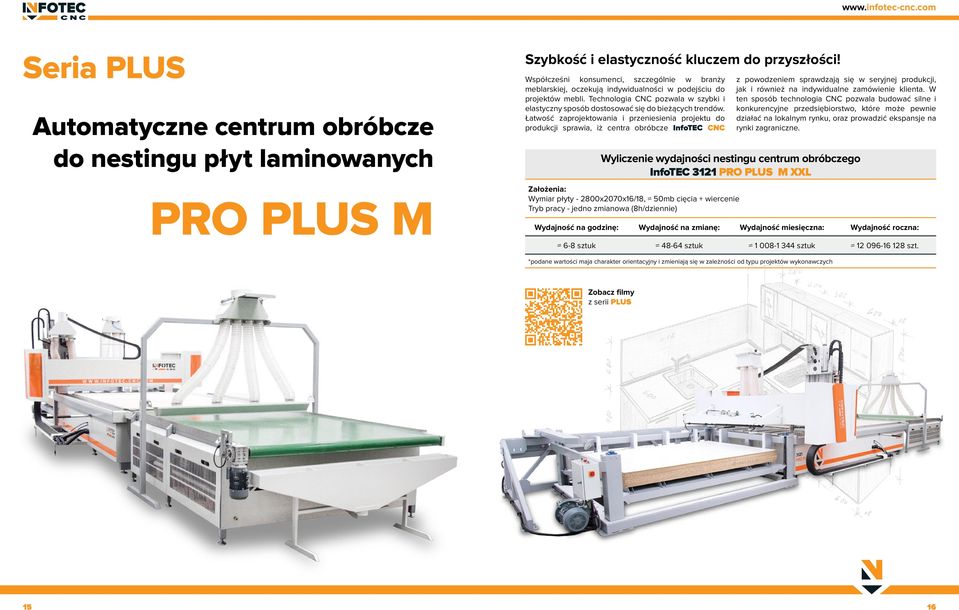 Technologia CNC pozwala w szybki i elastyczny sposób dostosować się do bieżących trendów.