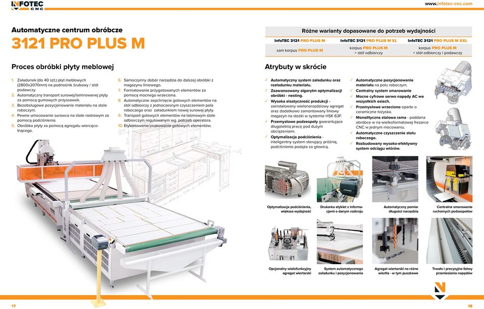 ) płyt meblowych (2800x2070mm) na podnośnik śrubowy / stół podawczy. 2. Automatyczny transport surowej/laminowanej płyty za pomocą gumowych przyssawek. 3.