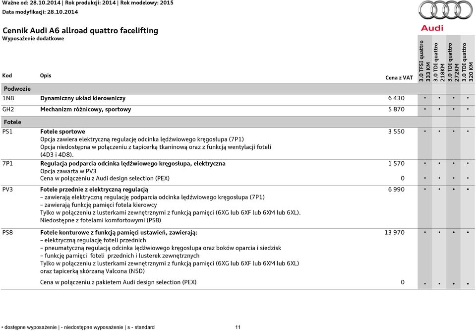 3 550 Regulacja podparcia odcinka lędźwiowego kręgosłupa, elektryczna 1 570 Opcja zawarta w PV3 Cena w połączeniu z Audi design selection (PEX) 0 Fotele przednie z elektryczną regulacją zawierają