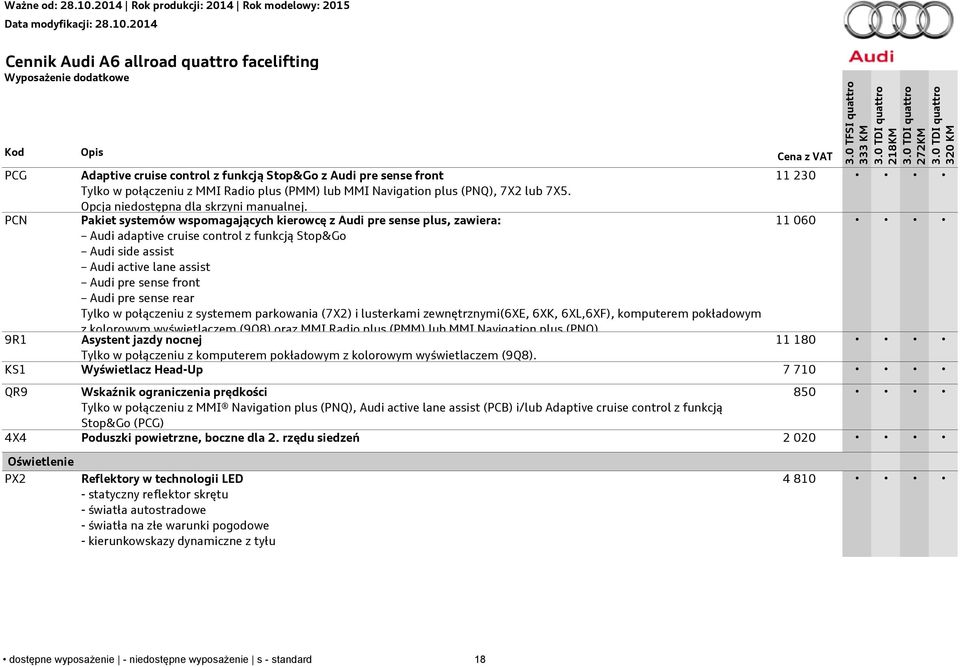 PCN Pakiet systemów wspomagających kierowcę z Audi pre sense plus, zawiera: 11 060 9R1 Audi adaptive cruise control z funkcją Stop&Go Audi side assist Audi active lane assist Audi pre sense front