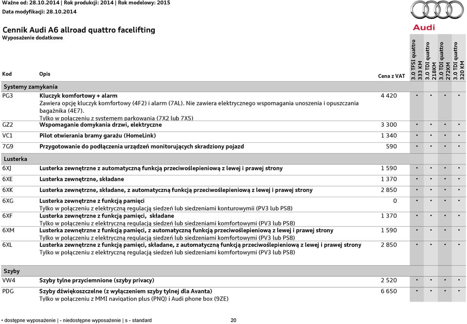 Tylko w połączeniu z systemem parkowania (7X2 lub 7X5) GZ2 Wspomaganie domykania drzwi, elektryczne 3 300 VC1 Pilot otwierania bramy garażu (HomeLink) 1 340 7G9 Przygotowanie do podłączenia urządzeń