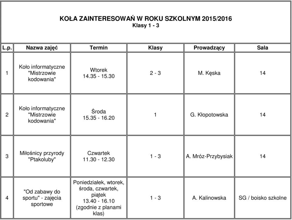 Kęska 14 2 Koło informatyczne "Mistrzowie kodowania" 15.35-16.20 1 G.
