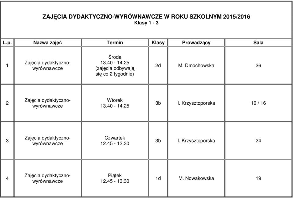 się co 2 tygodnie) 2d M. Dmochowska 26 2 3b I.