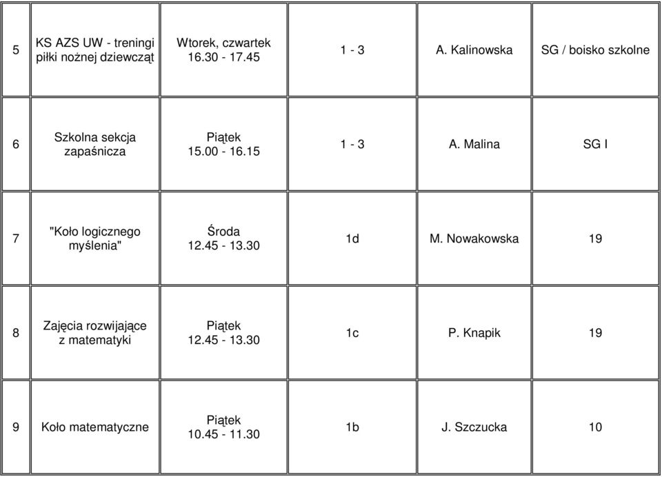 Malina SG I 7 "Koło logicznego myślenia" 12.45-13.30 1d M.