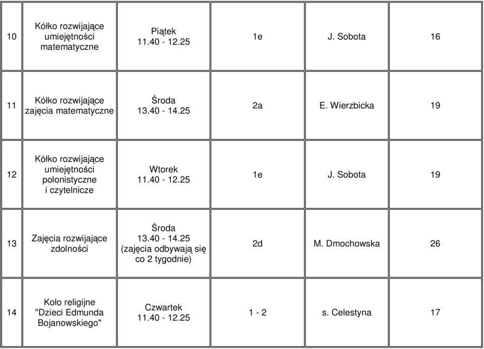 Wierzbicka 19 12 Kółko rozwijające umiejętności polonistyczne i czytelnicze 11.40-12.25 1e J.