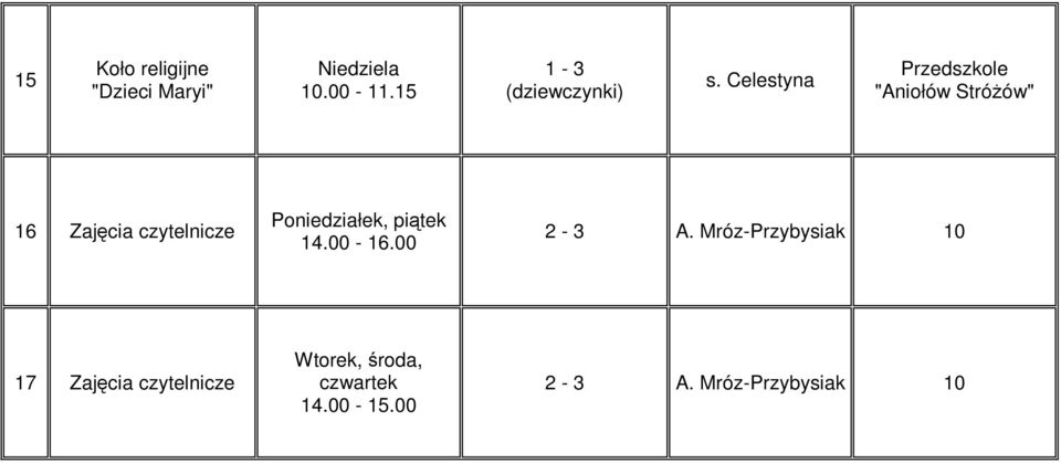 Celestyna Przedszkole "Aniołów Stróżów" 16 Zajęcia czytelnicze,