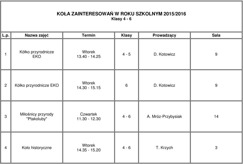 Kotowicz 9 2 Kółko przyrodnicze EKO 14.30-15.15 6 D.
