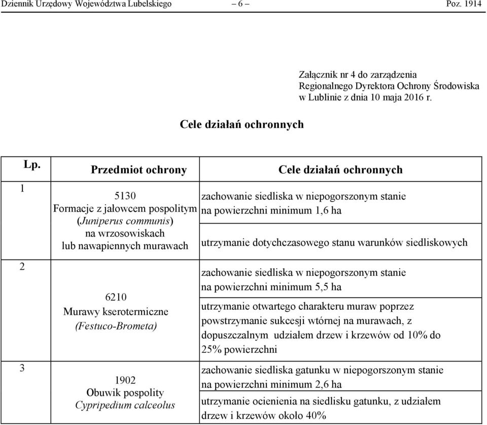 nawapiennych murawach utrzymanie dotychczasowego stanu warunków siedliskowych 2 3 6210 Murawy kserotermiczne (Festuco-Brometa) 1902 Obuwik pospolity Cypripedium calceolus zachowanie siedliska w