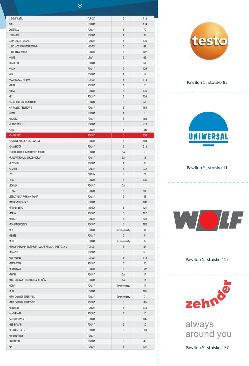 ODLEWNICZE 5 194 KONWEKTOR 5 212 KORPORACJA KOMINIARZY POLSKICH 5A 10 KRAJOWE FORUM CHŁODNICTWA 5A 16 KRZYS-POL 4 3 KUSMET 5 93A LAC 5 74 LARS 5 146 LECHMA 5A 1 LEOVAC 5 94 LESZCZYŃSKA FABRYKA POMP 5