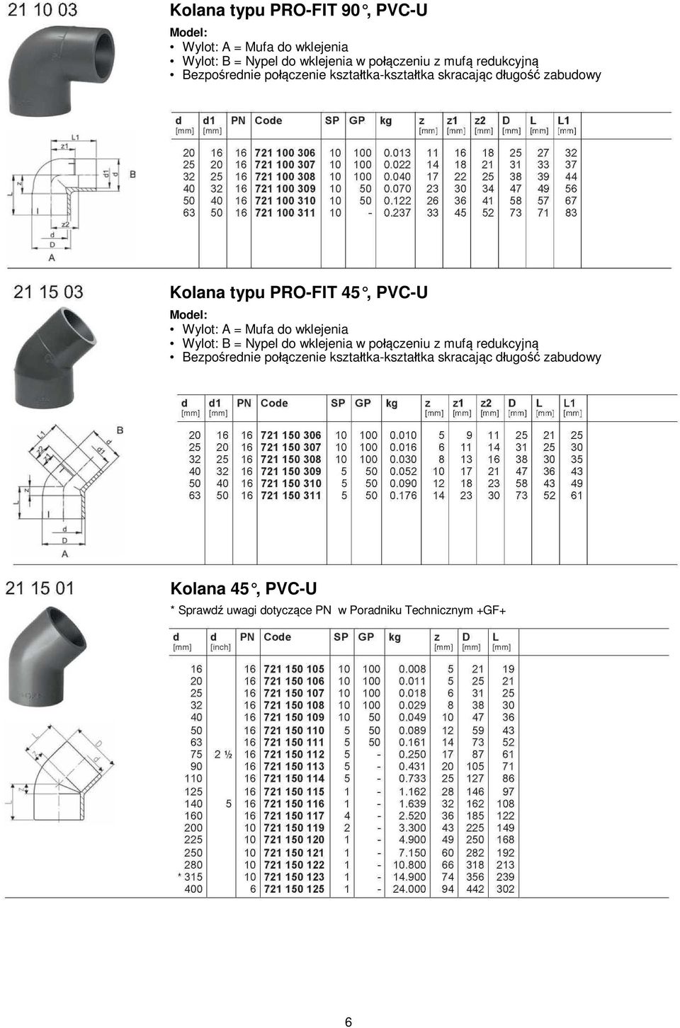 Wylot: A = Mufa do wklejenia Wylot: B = Nypel do wklejenia w po czeniu z muf redukcyjn Bezpo rednie po czenie