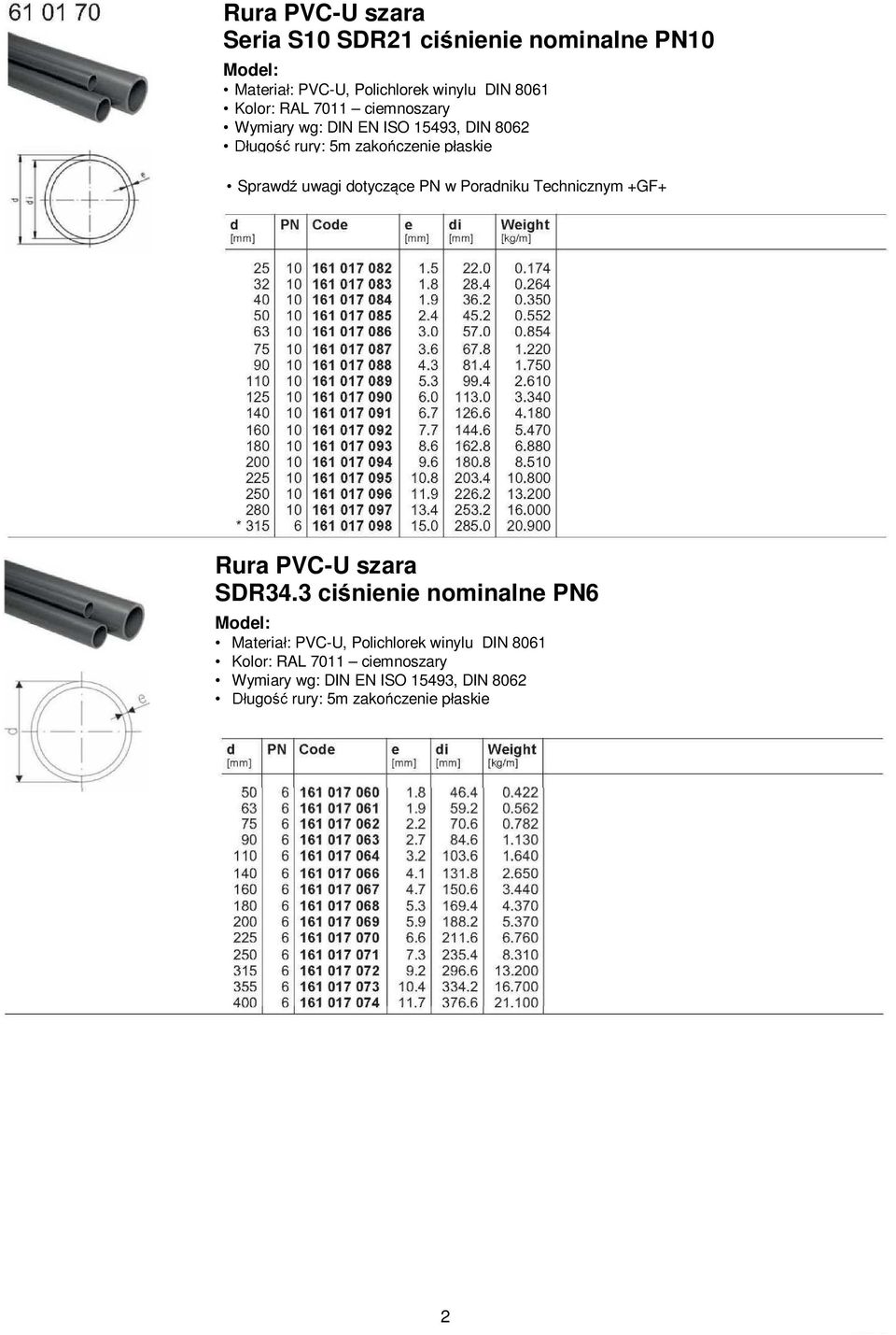 PN w Poradniku Technicznym +GF+ Rura PVC-U szara SDR34.