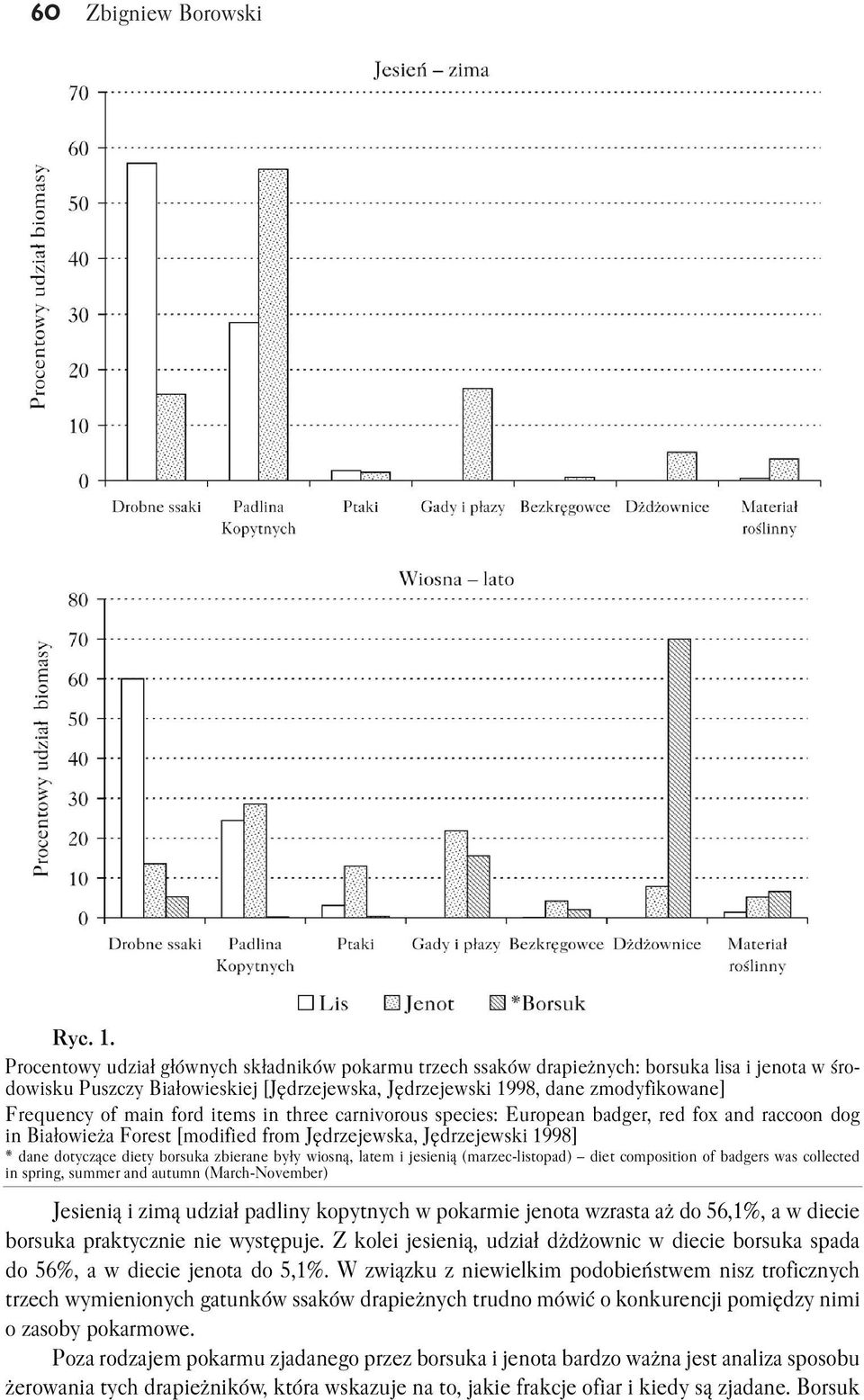 main ford items in three carnivorous species: European badger, red fox and raccoon dog in Białowieża Forest [modified from Jędrzejewska, Jędrzejewski 1998] * dane dotyczące diety borsuka zbierane