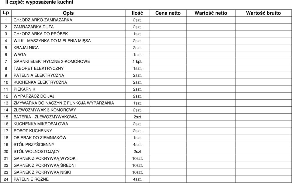 10 KUCHENKA ELEKTRYCZNA 2szt. 11 PIEKARNIK 2szt. 12 WYPARZACZ DO JAJ 2szt. 13 ZMYWARKA DO NACZYŃ Z FUNKCJA WYPARZANIA 1szt. 14 ZLEWOZMYWAK 3-KOMOROWY 2szt.